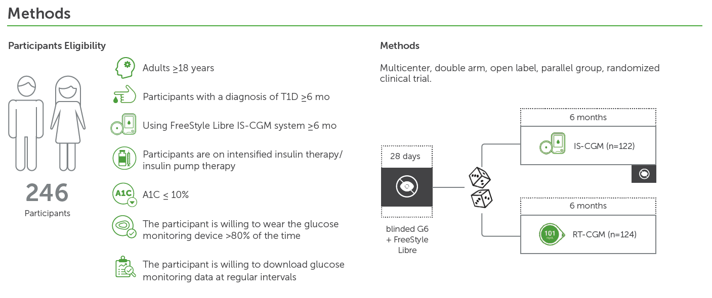 alert1 methods