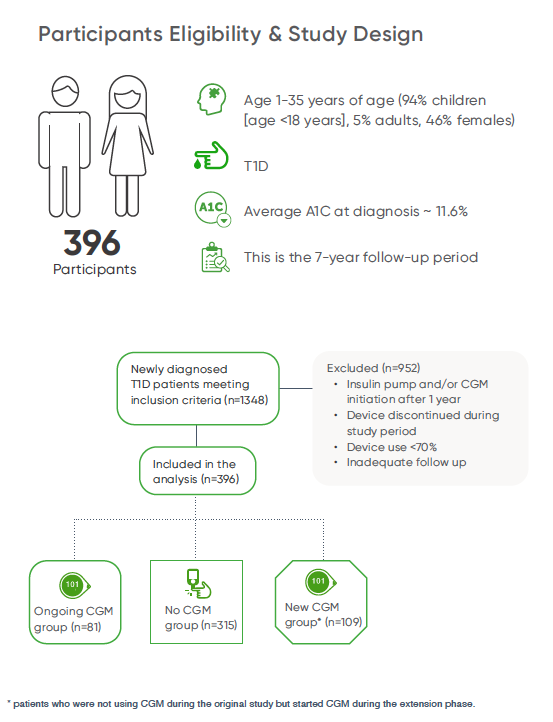 shaw 7 year study