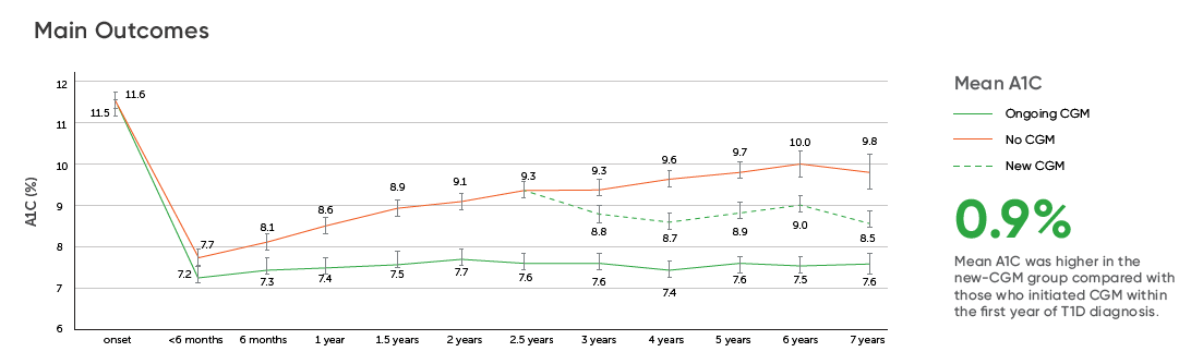 shaw 7 year study